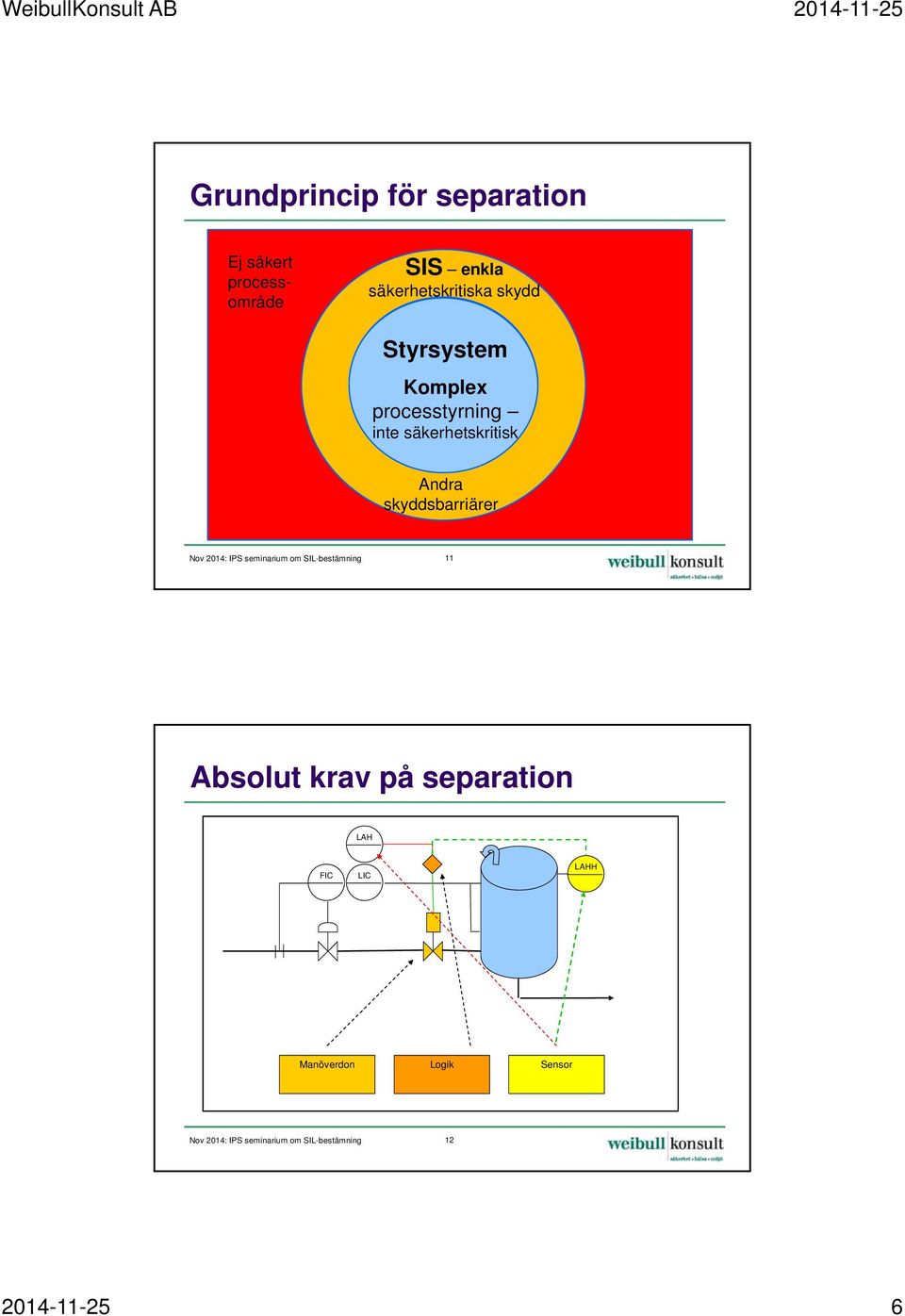 skyddsbarriärer Nov 2014: IPS seminarium om SIL-bestämning 11 Absolut krav på separation