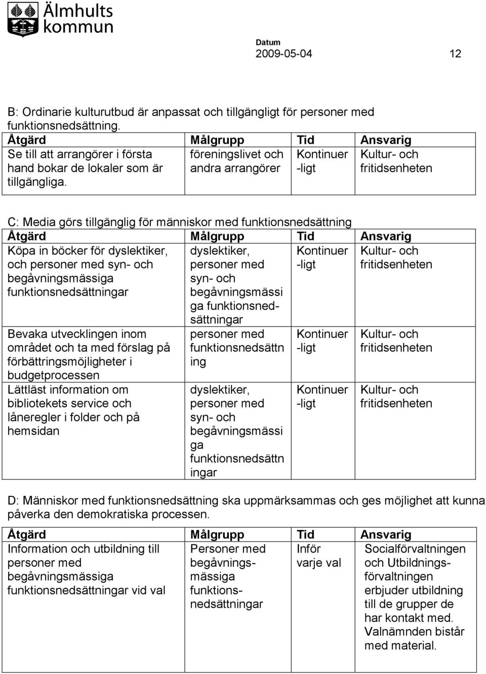 i folder och på hemsidan C: Media görs tillgänglig för människor med Köpa in böcker för dyslektiker, och syn- och begåvningsmässiga ar dyslektiker, syn- och begåvningsmässi ga funktionsned- -ligt