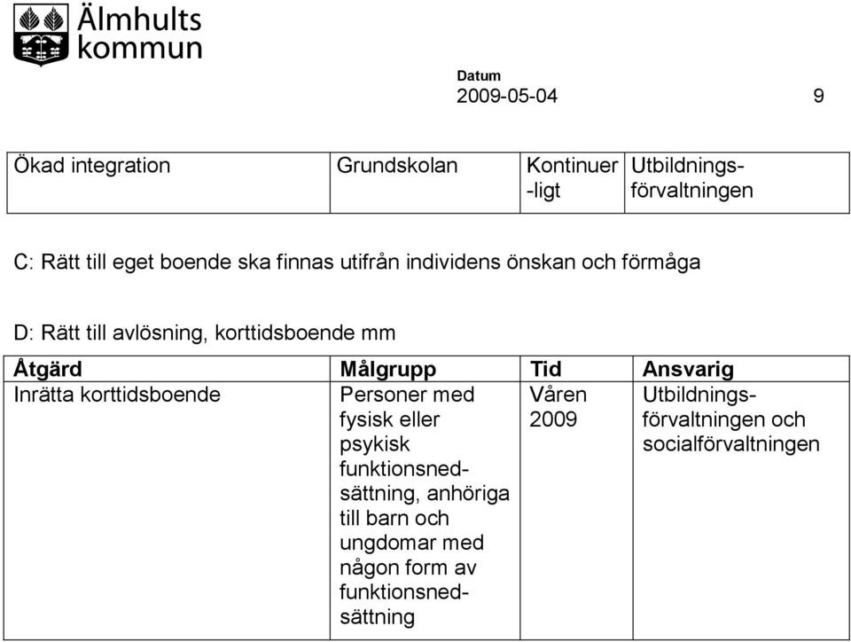 avlösning, korttidsboende mm Inrätta korttidsboende fysisk eller psykisk, anhöriga