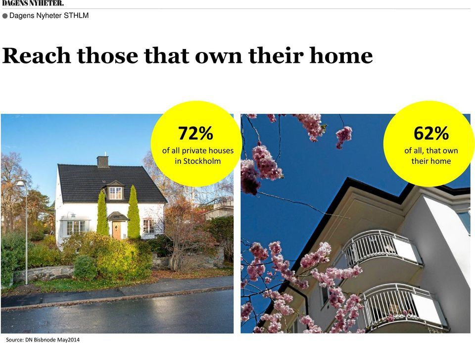 Stockholm 62% of all, that own