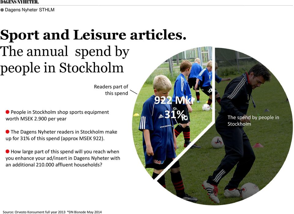 922). 922 Mkr 31% The spend by people in Stockholm How large part of this spend will you reach when you enhance your