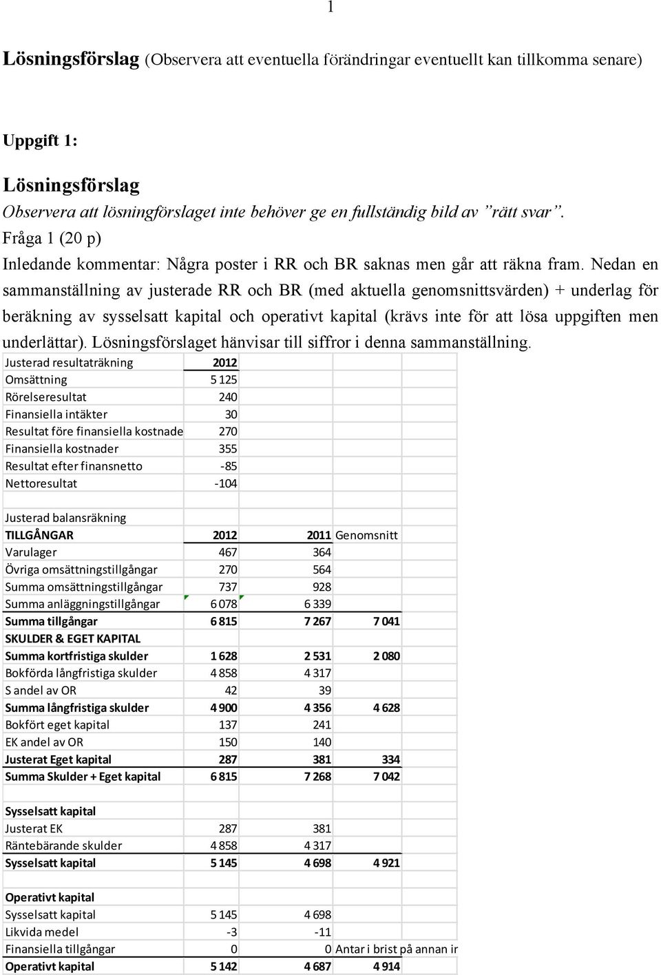 Nedan en sammanställning av justerade RR och BR (med aktuella genomsnittsvärden) + underlag för beräkning av sysselsatt kapital och operativt kapital (krävs inte för att lösa uppgiften men