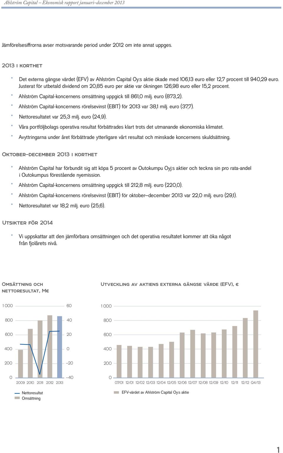 Justerat för utbetald dividend om 20,85 euro per aktie var ökningen 126,98 euro eller 15,2 procent. Ahlström Capital-koncernens omsättning uppgick till 861,0 milj. euro (873,2).