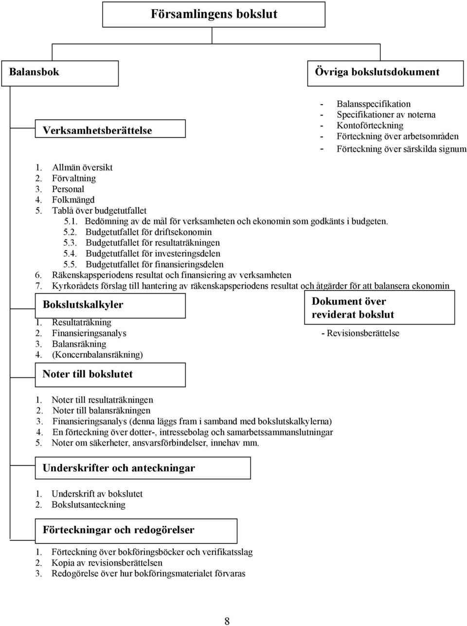 3. Budgetutfallet för resultaträkningen 5.4. Budgetutfallet för investeringsdelen 5.5. Budgetutfallet för finansieringsdelen 6. Räkenskapsperiodens resultat och finansiering av verksamheten 7.