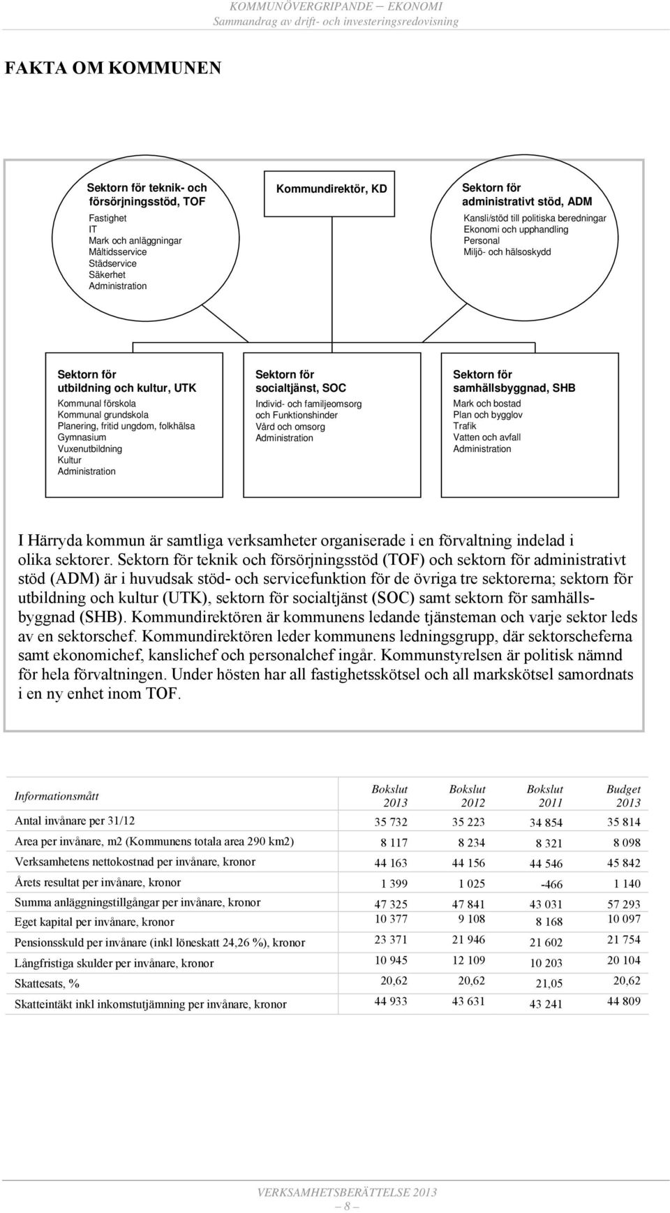 utbildning och kultur, UTK Kommunal förskola Kommunal grundskola Planering, fritid ungdom, folkhälsa Gymnasium Vuxenutbildning Kultur Administration Sektorn för socialtjänst, SOC Individ- och