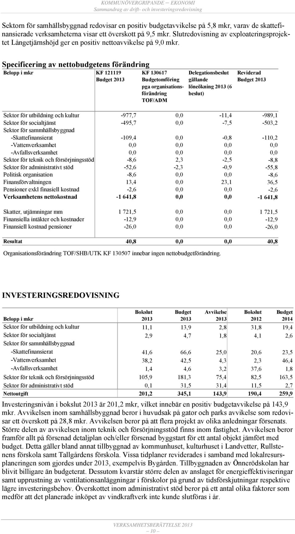 Specificering av nettobudgetens förändring Belopp i mkr KF 121119 Budget KF 130617 Budgetomföring pga organisationsförändring TOF/ADM Delegationsbeslut gällande löneökning (6 beslut) Reviderad Budget