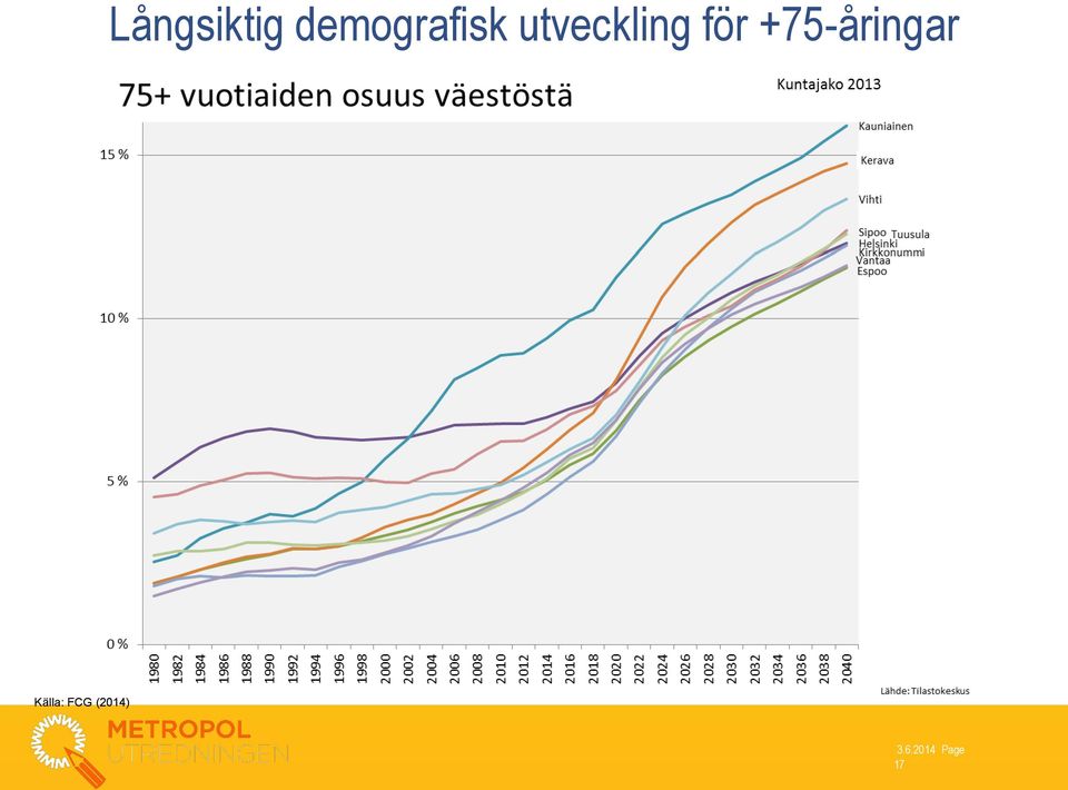 utveckling för