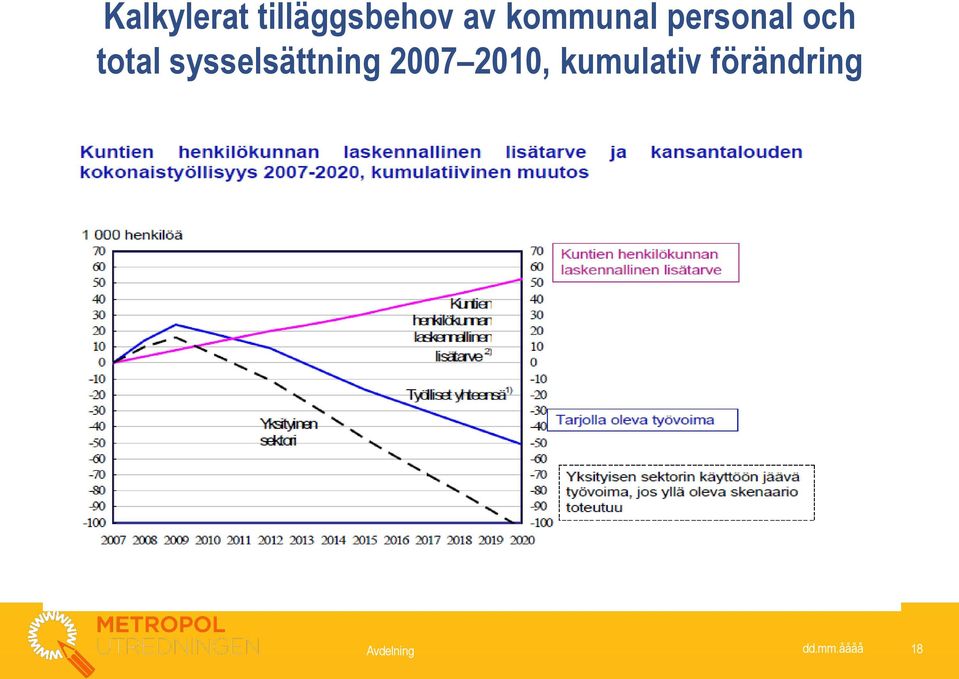 sysselsättning 2007 2010,