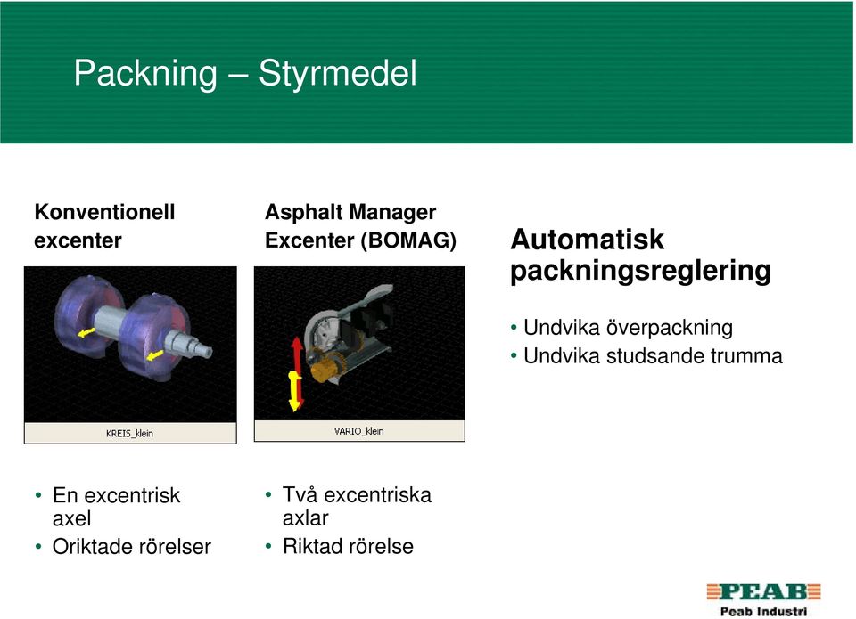 Undvika överpackning Undvika studsande trumma En