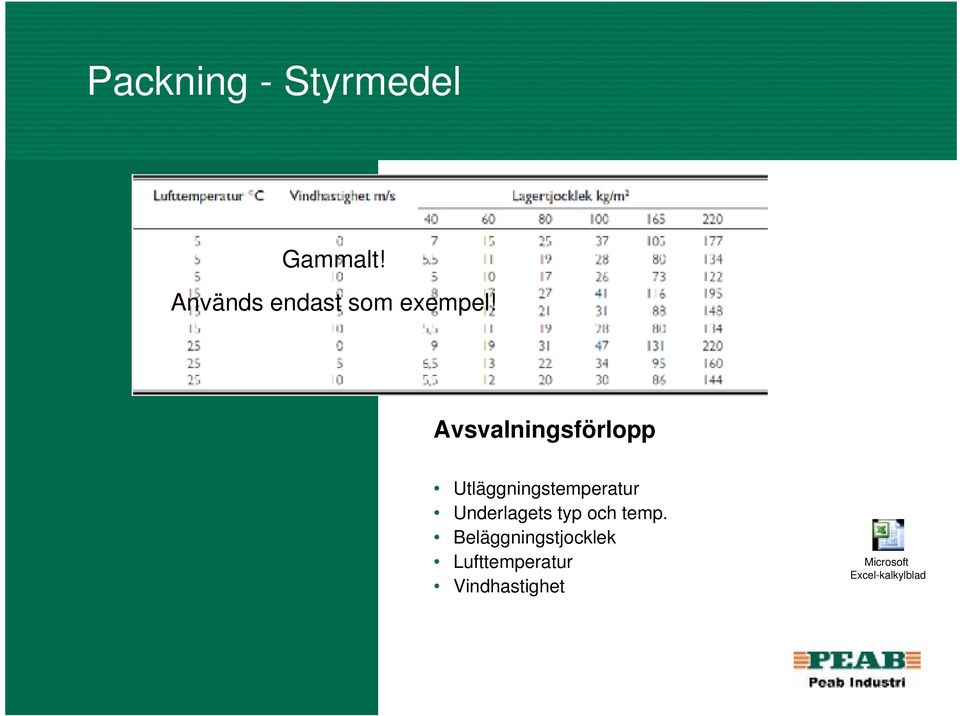 Avsvalningsförlopp Utläggningstemperatur