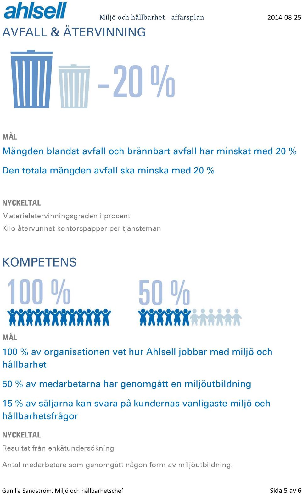 miljö och hållbarhet 50 % av medarbetarna har genomgått en miljöutbildning 15 % av säljarna kan svara på kundernas vanligaste miljö och