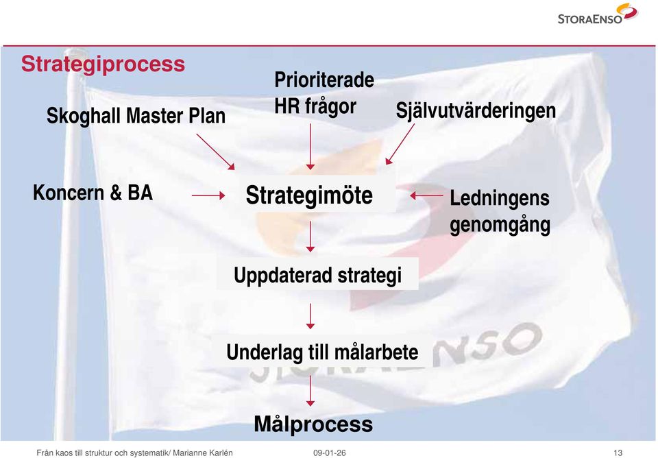 Koncern & BA Strategimöte Ledningens