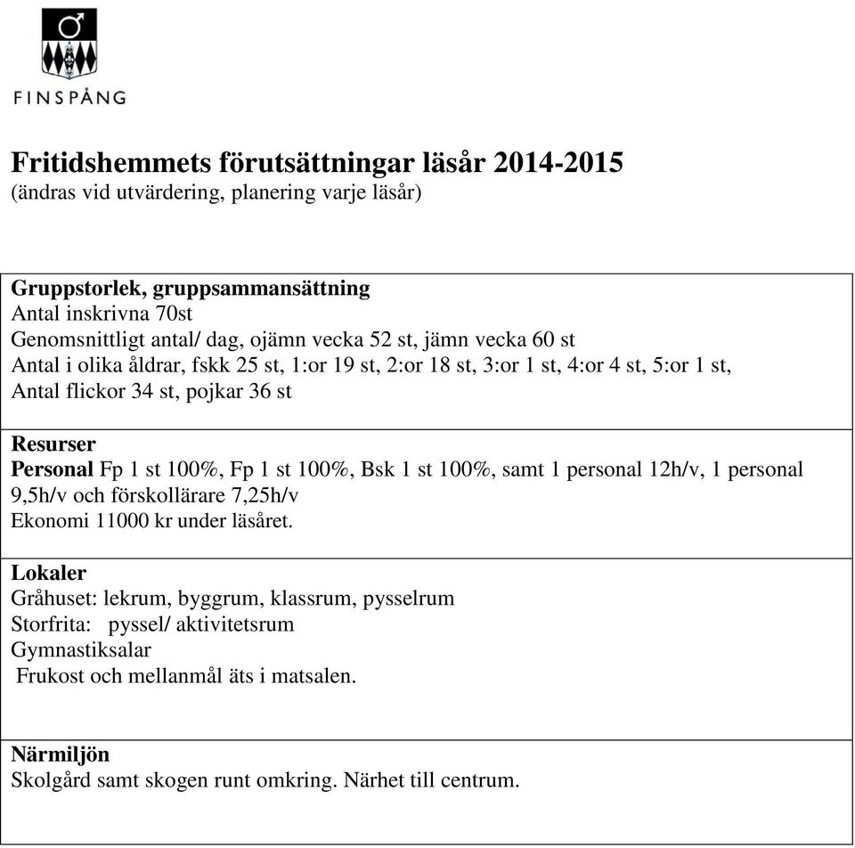 Personal Fp 1 st 100%, Fp 1 st 100%, Bsk 1 st 100%, samt 1 personal 12h/v, 1 personal 9,5h/v och förskollärare 7,25h/v Ekonomi 11000 kr under läsåret.