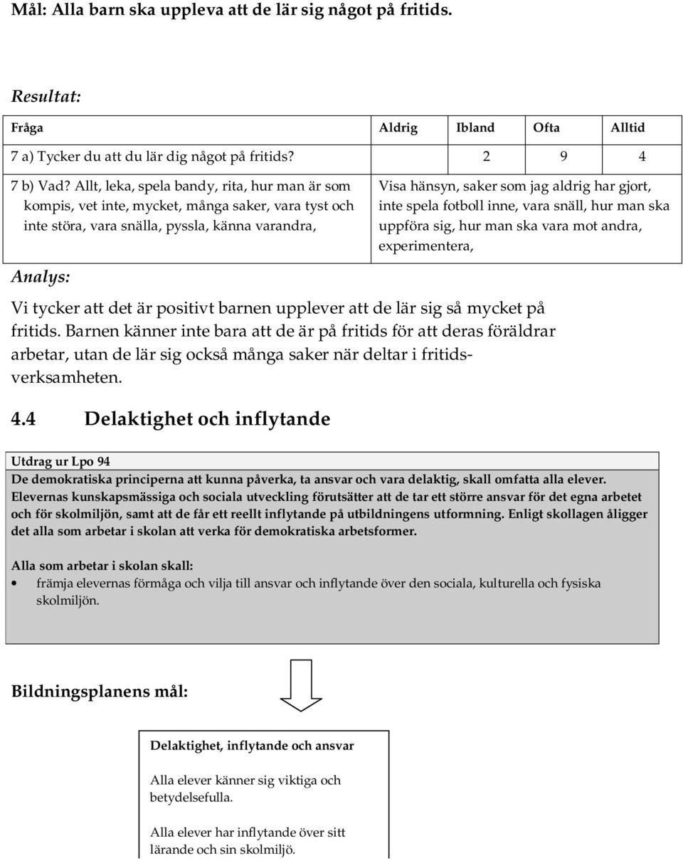 spela fotboll inne, vara snäll, hur man ska uppföra sig, hur man ska vara mot andra, experimentera, Analys: Vi tycker att det är positivt barnen upplever att de lär sig så mycket på fritids.