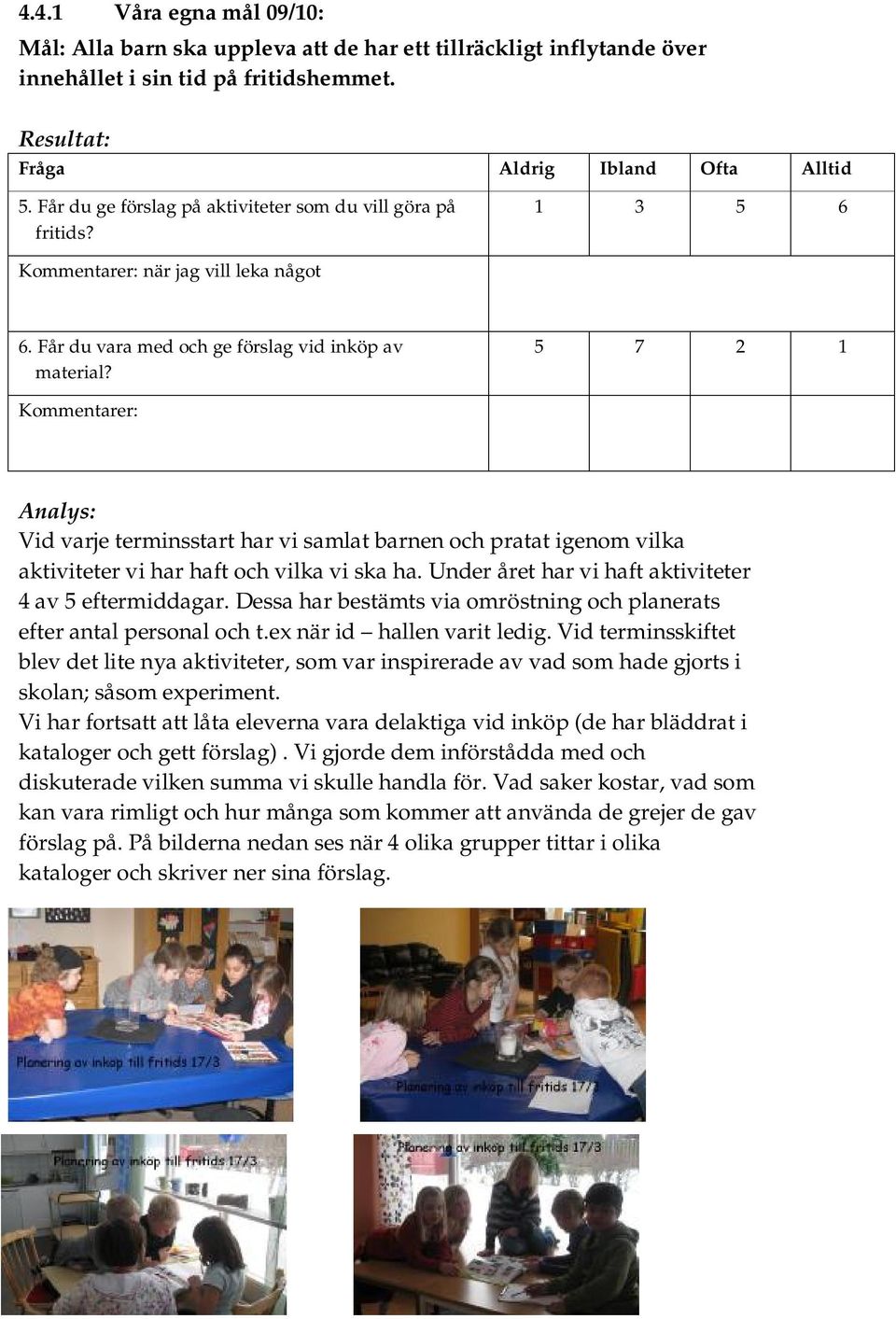 5 7 2 1 Analys: Vid varje terminsstart har vi samlat barnen och pratat igenom vilka aktiviteter vi har haft och vilka vi ska ha. Under året har vi haft aktiviteter 4 av 5 eftermiddagar.