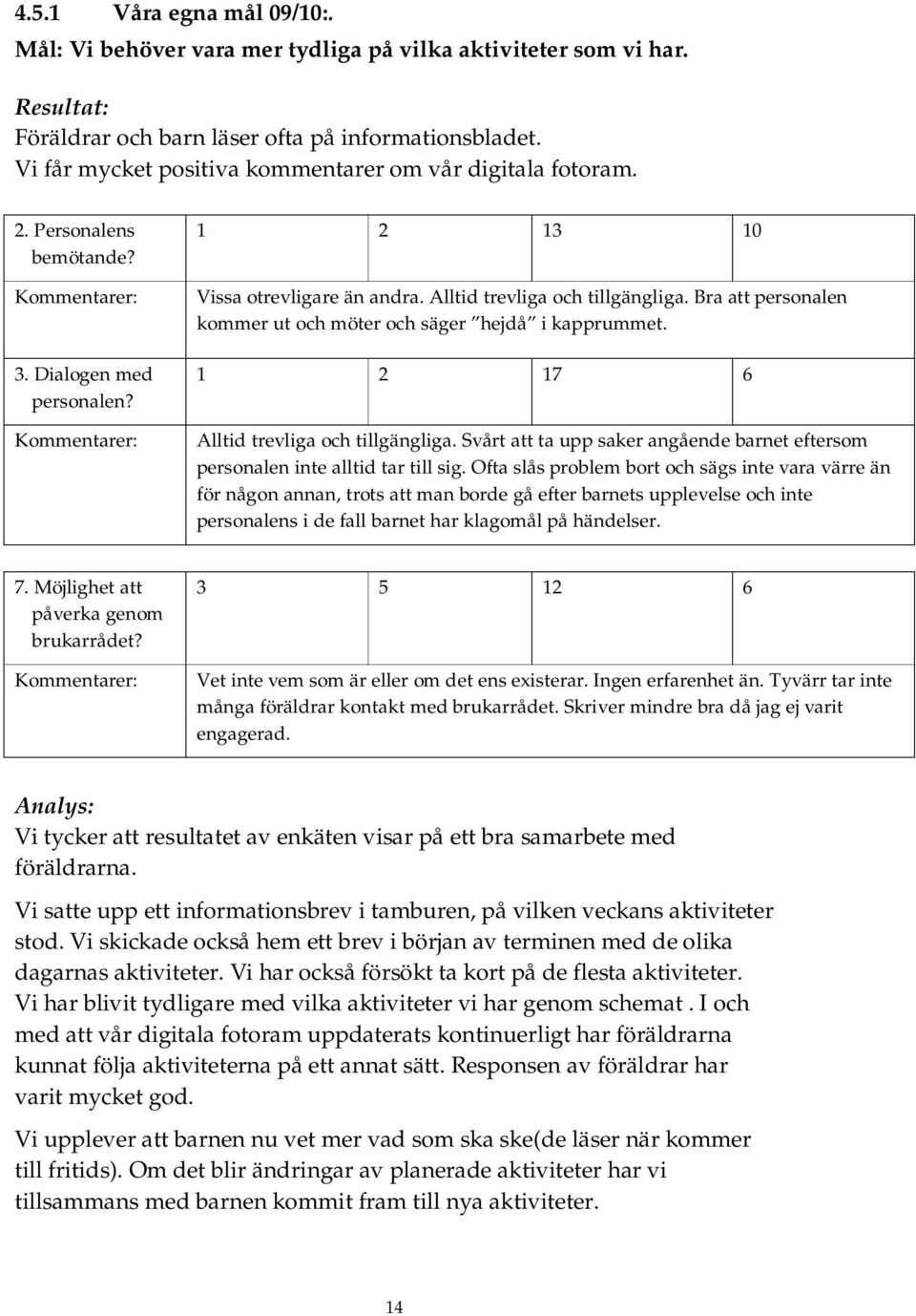 Bra att personalen kommer ut och möter och säger hejdå i kapprummet. 1 2 17 6 Alltid trevliga och tillgängliga. Svårt att ta upp saker angående barnet eftersom personalen inte alltid tar till sig.