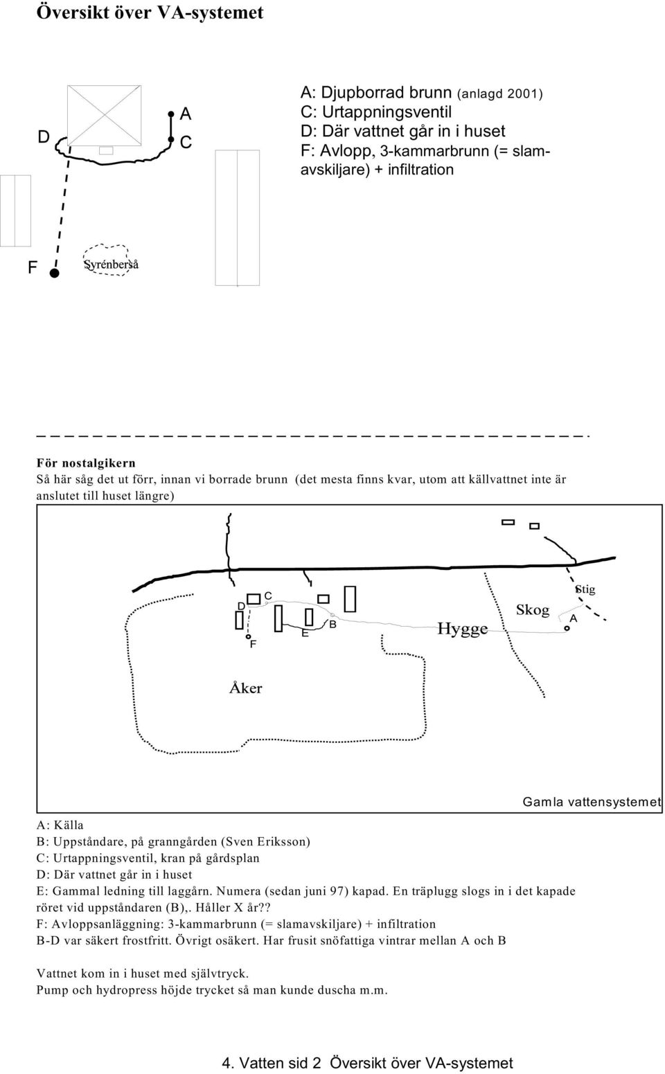 på gårdsplan D: Där vattnet går in i huset E: Gammal ledning till laggårn. Numera (sedan juni 97) kapad. En träplugg slogs in i det kapade röret vid uppståndaren (B),. Håller X år?