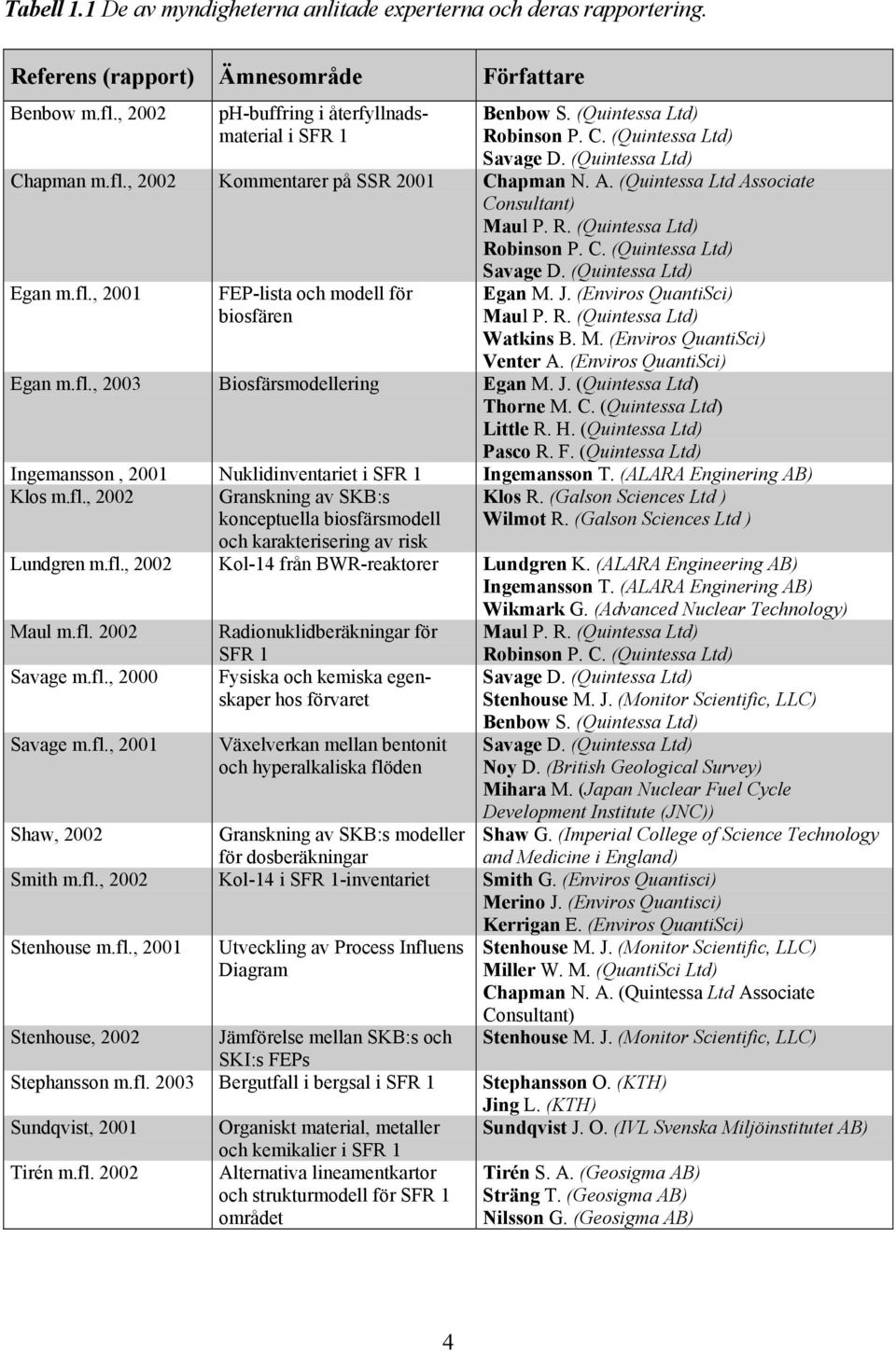 C. (Quintessa Ltd) Savage D. (Quintessa Ltd) Egan m.fl., 2001 FEP-lista och modell för biosfären Egan M. J. (Enviros QuantiSci) Maul P. R. (Quintessa Ltd) Watkins B. M. (Enviros QuantiSci) Venter A.