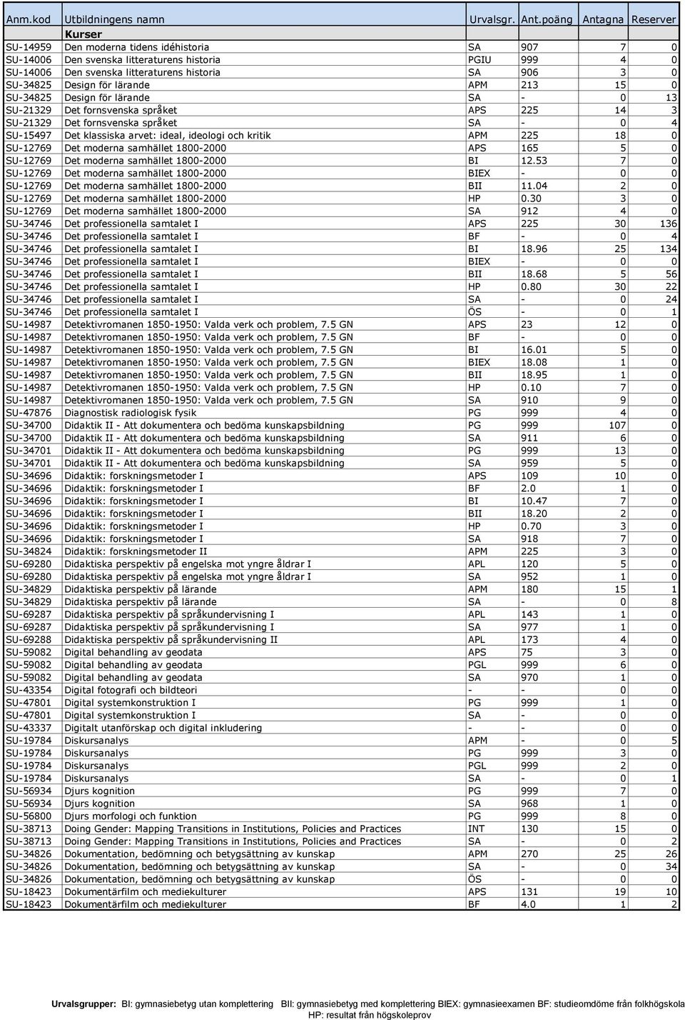 0 SU-12769 Det moderna samhället 1800-2000 APS 165 5 0 SU-12769 Det moderna samhället 1800-2000 BI 12.