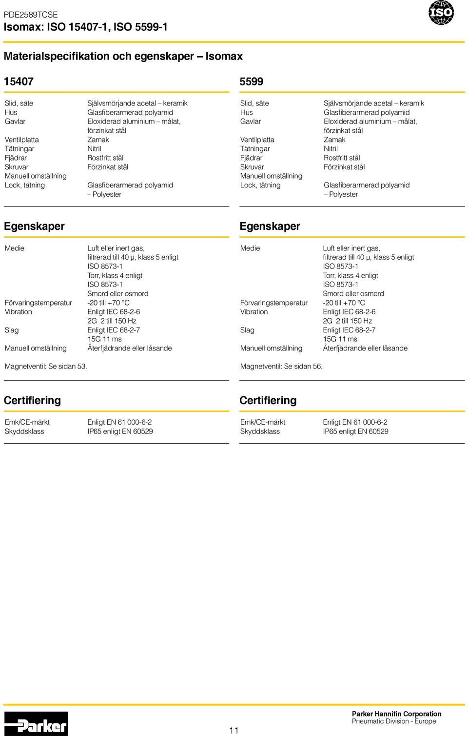 Tätningar Fjädrar Skruvar Manuell omställning Lock tätning Självsmörjande acetal keramik Glasfiberarmerad polyamid Eloxiderad aluminium målat förzinkat stål Zamak Nitril Rostfritt stål Förzinkat stål