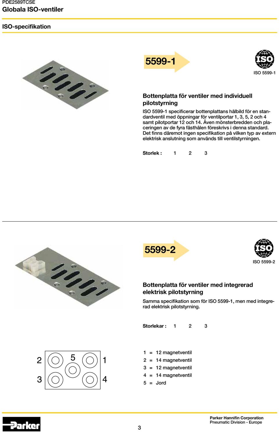 Det finns däremot ingen specifikation på vilken typ av extern elektrisk anslutning som används till ventilstyrningen.