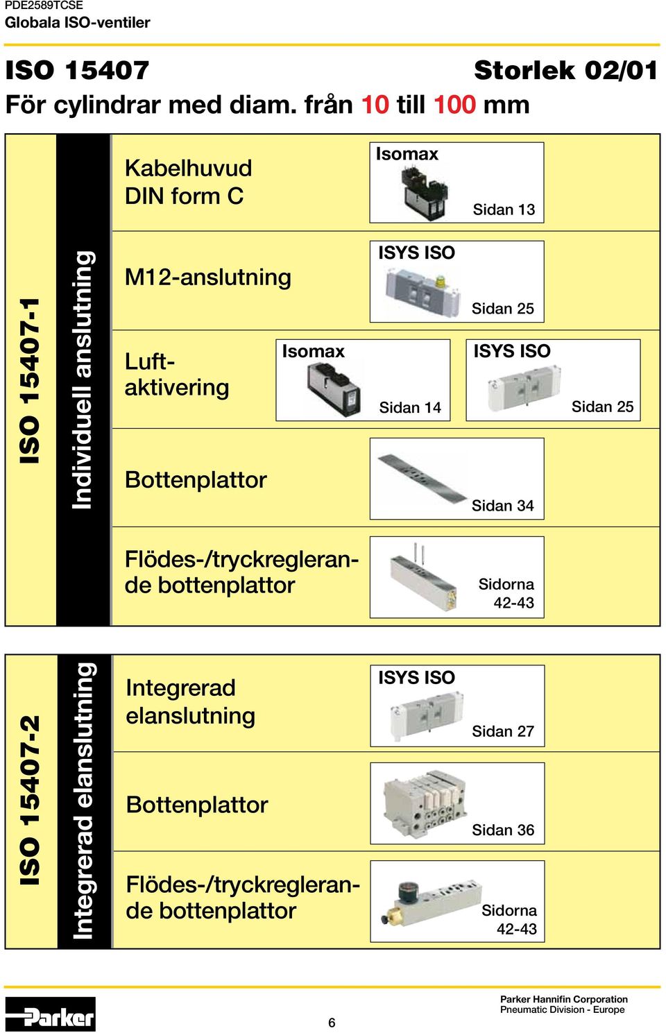 Luftaktivering Bottenplattor Isomax ISYS ISO Sidan 14 Sidan 25 ISYS ISO Sidan 34 Sidan 25 Flödes-/tryckreglerande