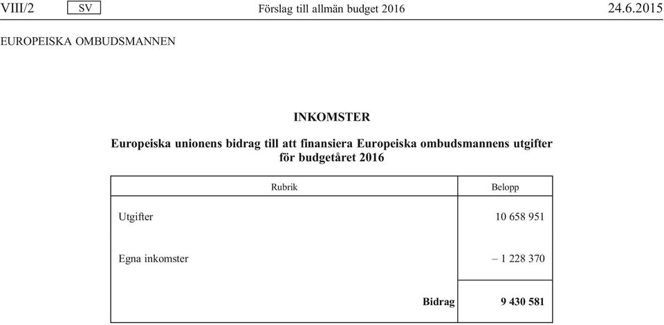 finansiera Europeiska ombudsmannens utgifter för budgetåret