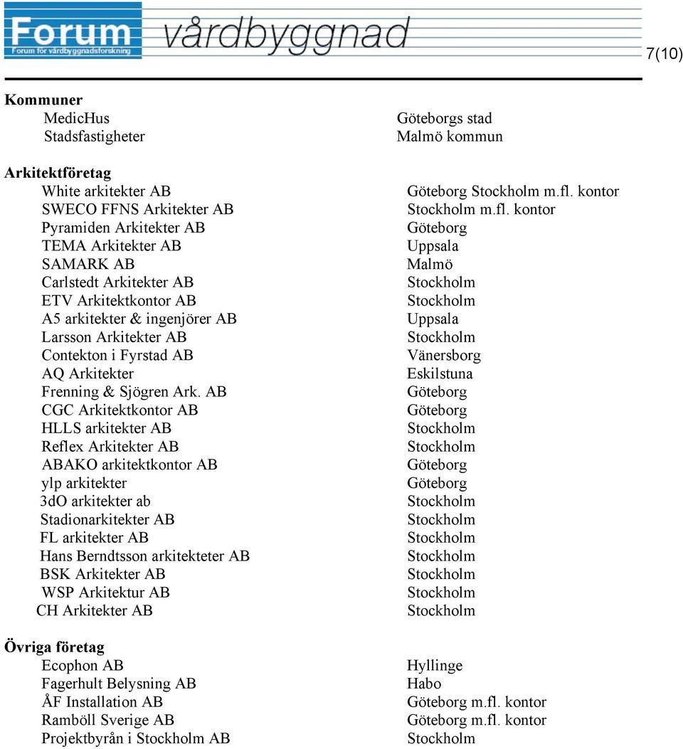 AB CGC Arkitektkontor AB HLLS arkitekter AB Reflex Arkitekter AB ABAKO arkitektkontor AB ylp arkitekter 3dO arkitekter ab Stadionarkitekter AB FL arkitekter AB Hans Berndtsson arkitekteter AB BSK