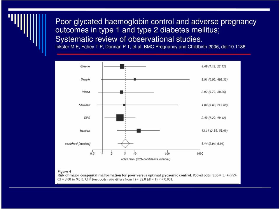 review of observational studies.