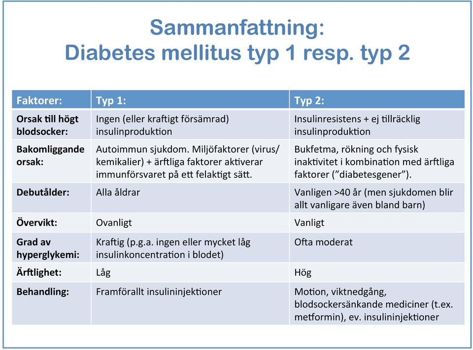 Insulinresistens + ej 3llräcklig insulinproduk3on Bukfetma, rökning och fysisk inak3vitet i kombina3on med ärdliga faktorer ( diabetesgener ).