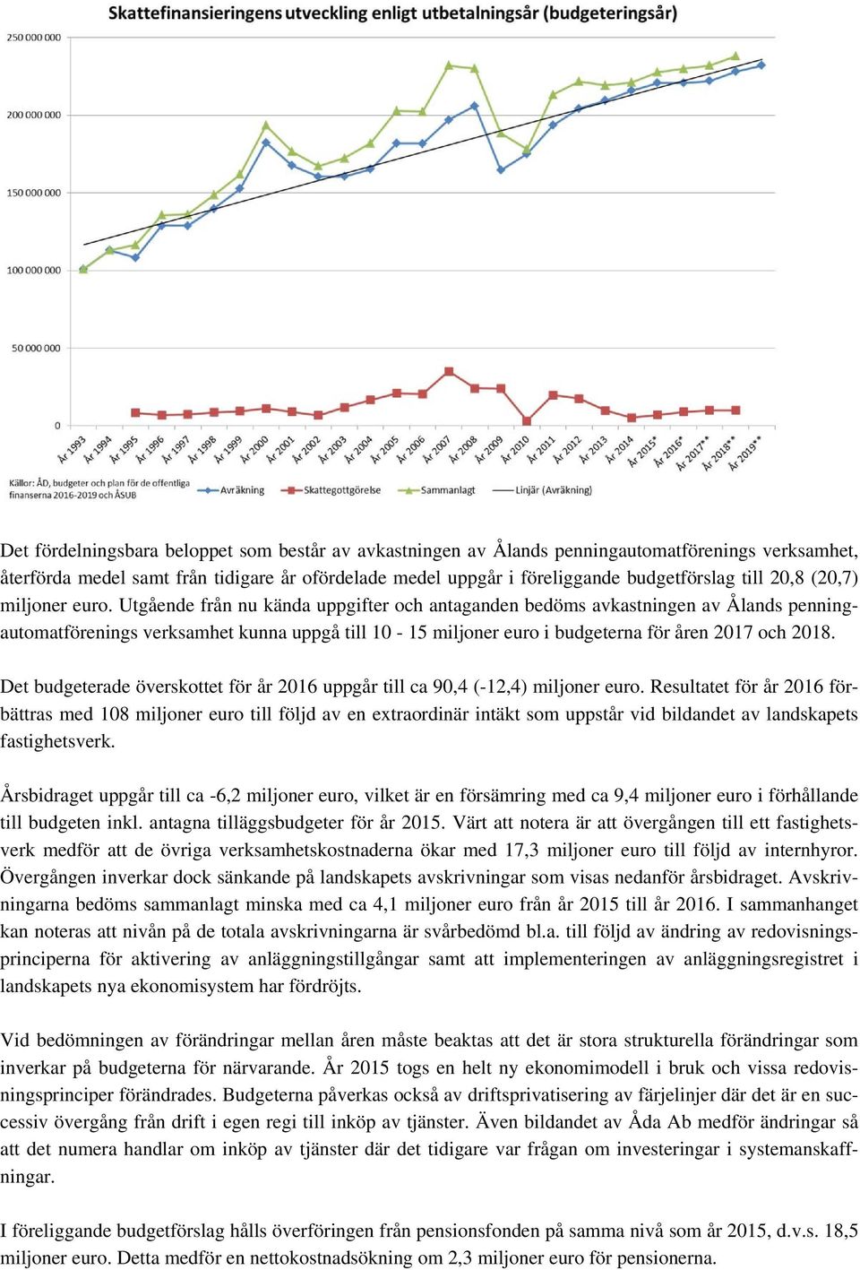 Utgående från nu kända uppgifter och antaganden bedöms avkastningen av Ålands penningautomatförenings verksamhet kunna uppgå till 10-15 miljoner euro i budgeterna för åren 2017 och 2018.