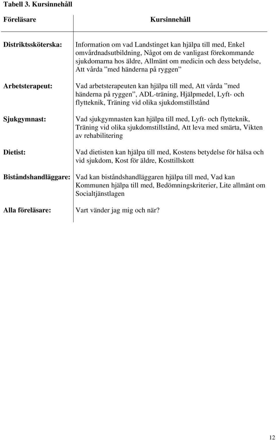 förekommande sjukdomarna hos äldre, Allmänt om medicin och dess betydelse, Att vårda med händerna på ryggen Vad arbetsterapeuten kan hjälpa till med, Att vårda med händerna på ryggen, ADL-träning,