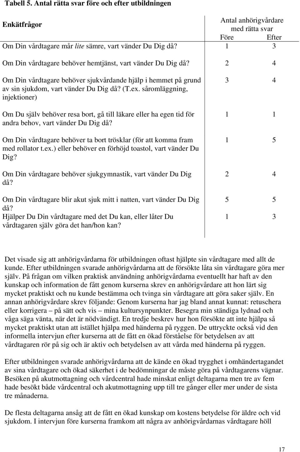 såromläggning, injektioner) Om Du själv behöver resa bort, gå till läkare eller ha egen tid för andra behov, vart vänder Du Dig då?