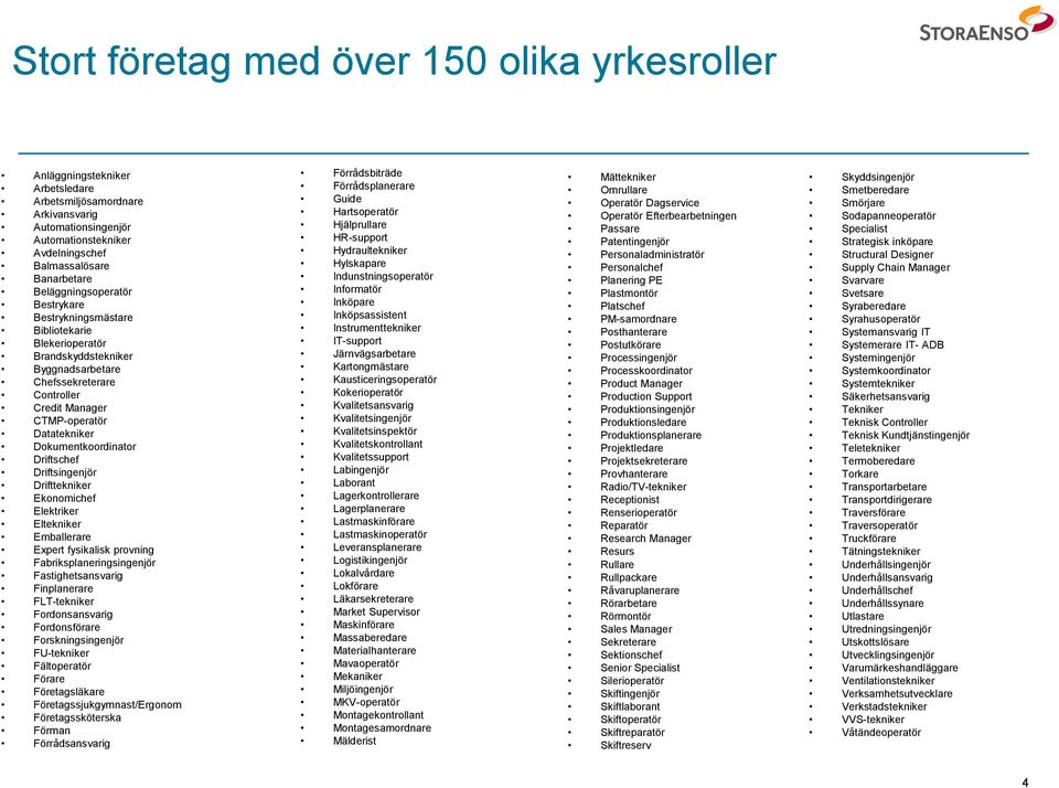 Dokumentkoordinator Driftschef Driftsingenjör Drifttekniker Ekonomichef Elektriker Eltekniker Emballerare Expert fysikalisk provning Fabriksplaneringsingenjör Fastighetsansvarig Finplanerare