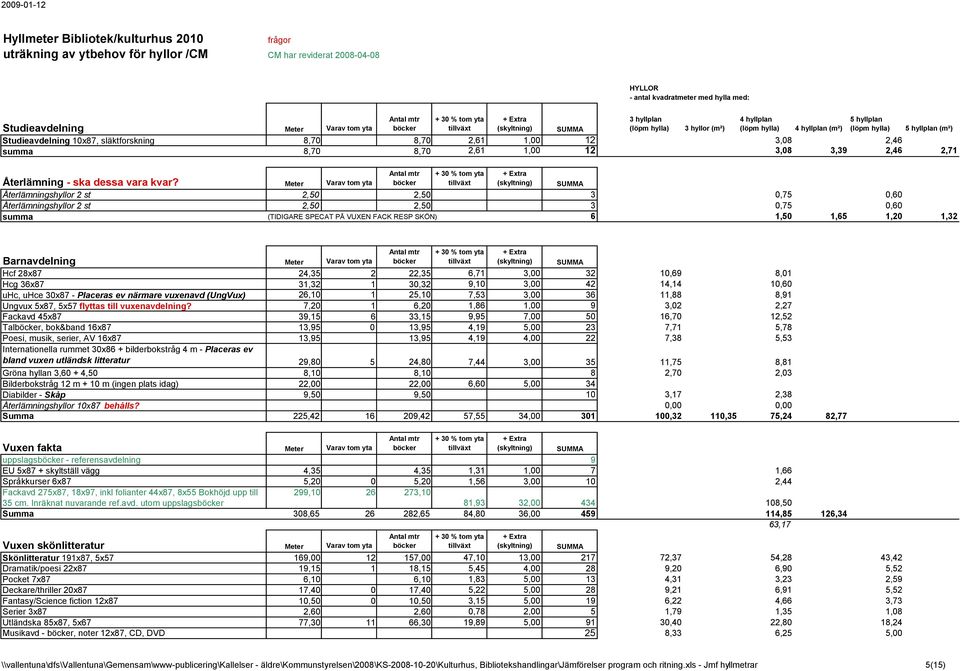 Meter Varav tom yta Antal mtr böcker + 30 % tom yta tillväxt SUMMA Återlämningshyllor 2 st 2,50 2,50 3 0,75 0,60 Återlämningshyllor 2 st 2,50 2,50 3 0,75 0,60 summa (TIDIGARE SPECAT PÅ VUXEN FACK