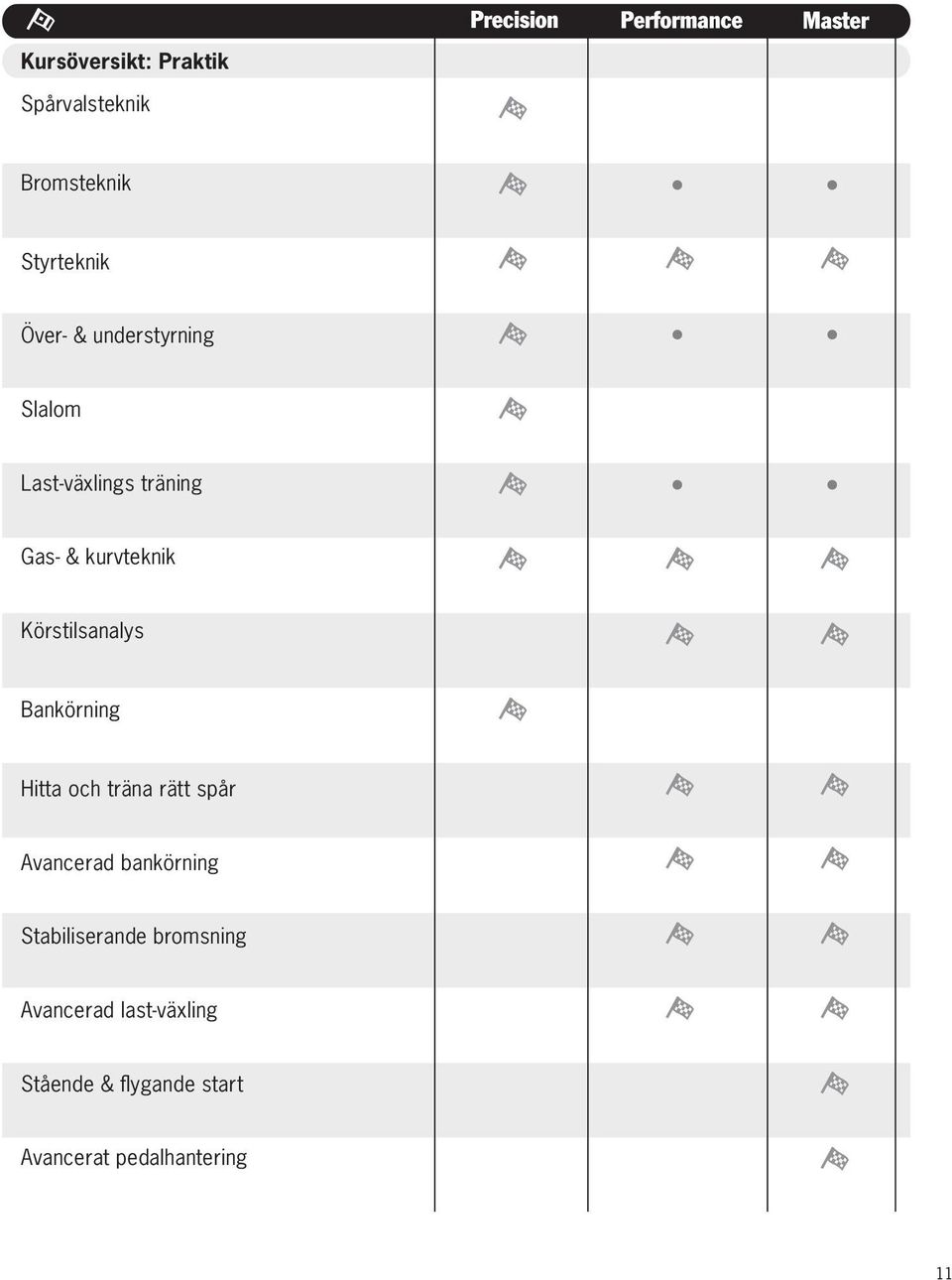 Bankörning Hitta och träna rätt spår Avancerad bankörning Stabiliserande