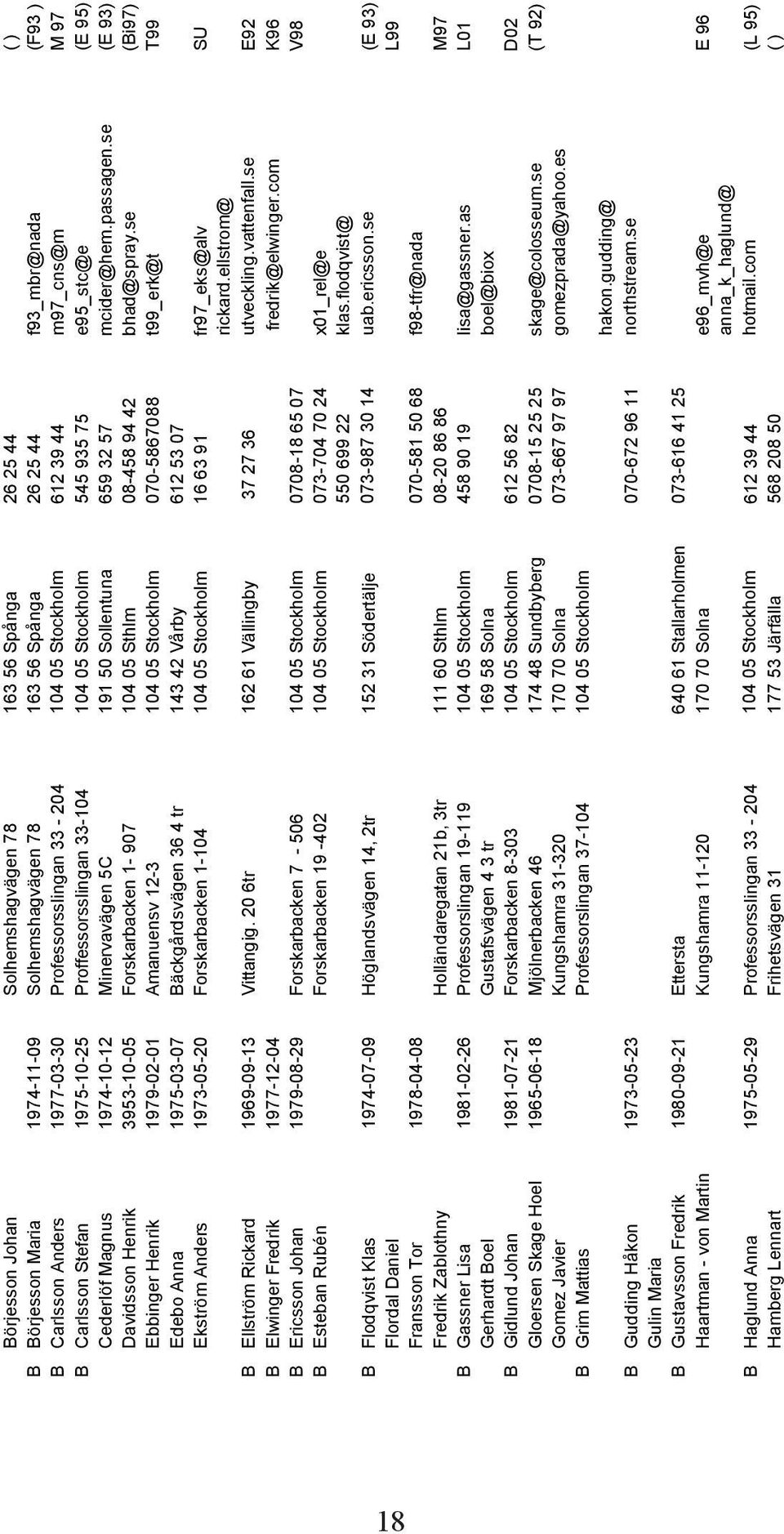Sollentuna 659 32 57 mcider@hem.passagen.se (E 93) Davidsson Henrik 3953-10-05 Forskarbacken 1-907 104 05 Sthlm 08-458 94 42 bhad@spray.