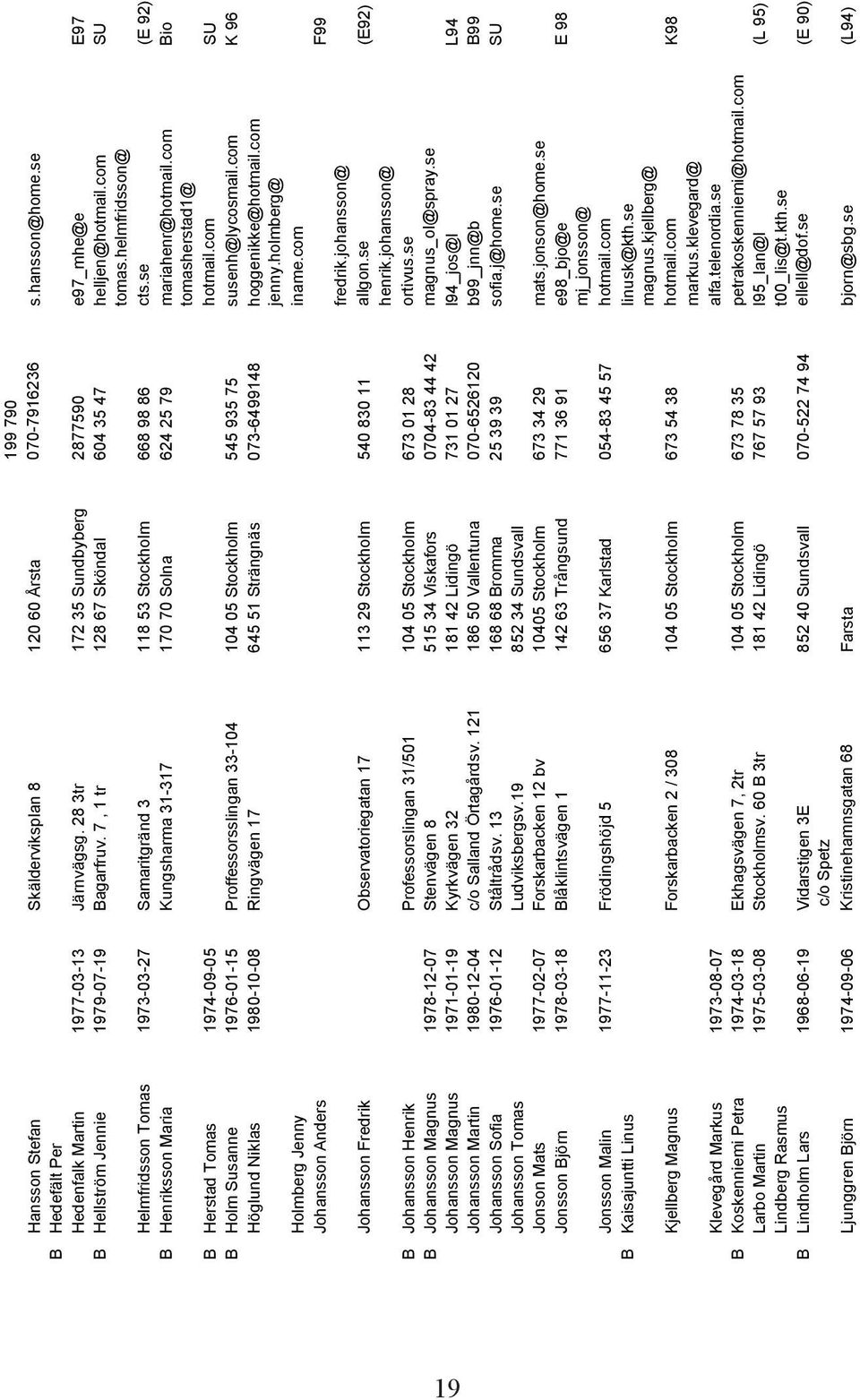 com SU Helmfridsson Tomas 1973-03-27 Samaritgränd 3 118 53 Stockholm 668 98 86 tomas.helmfridsson@ cts.se (E 92) B Henriksson Maria Kungsharma 31-317 170 70 Solna 624 25 79 mariahenr@hotmail.