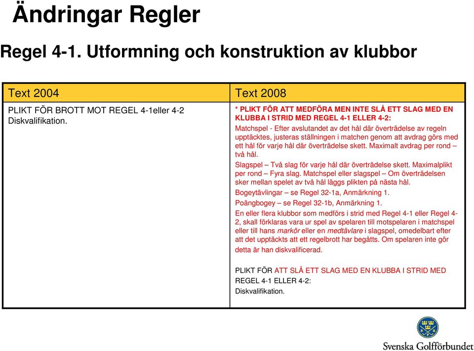 matchen genom att avdrag görs med ett hål för varje hål där överträdelse skett. Maximalt avdrag per rond två hål. Slagspel Två slag för varje hål där överträdelse skett.