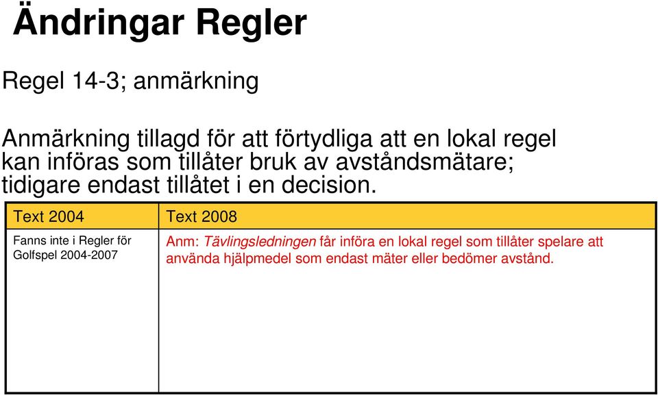 Fanns inte i Regler för Golfspel 2004-2007 Anm: Tävlingsledningen får införa en lokal