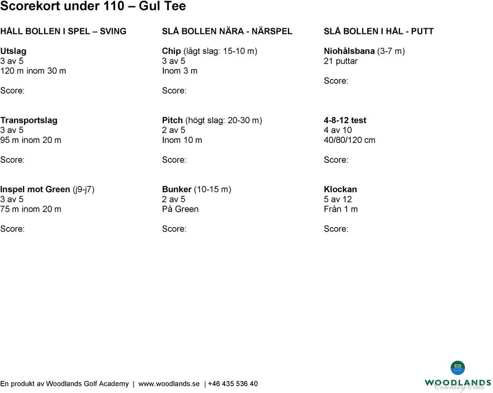 puttar 95 m inom 20 m Inom 10 m 4 av