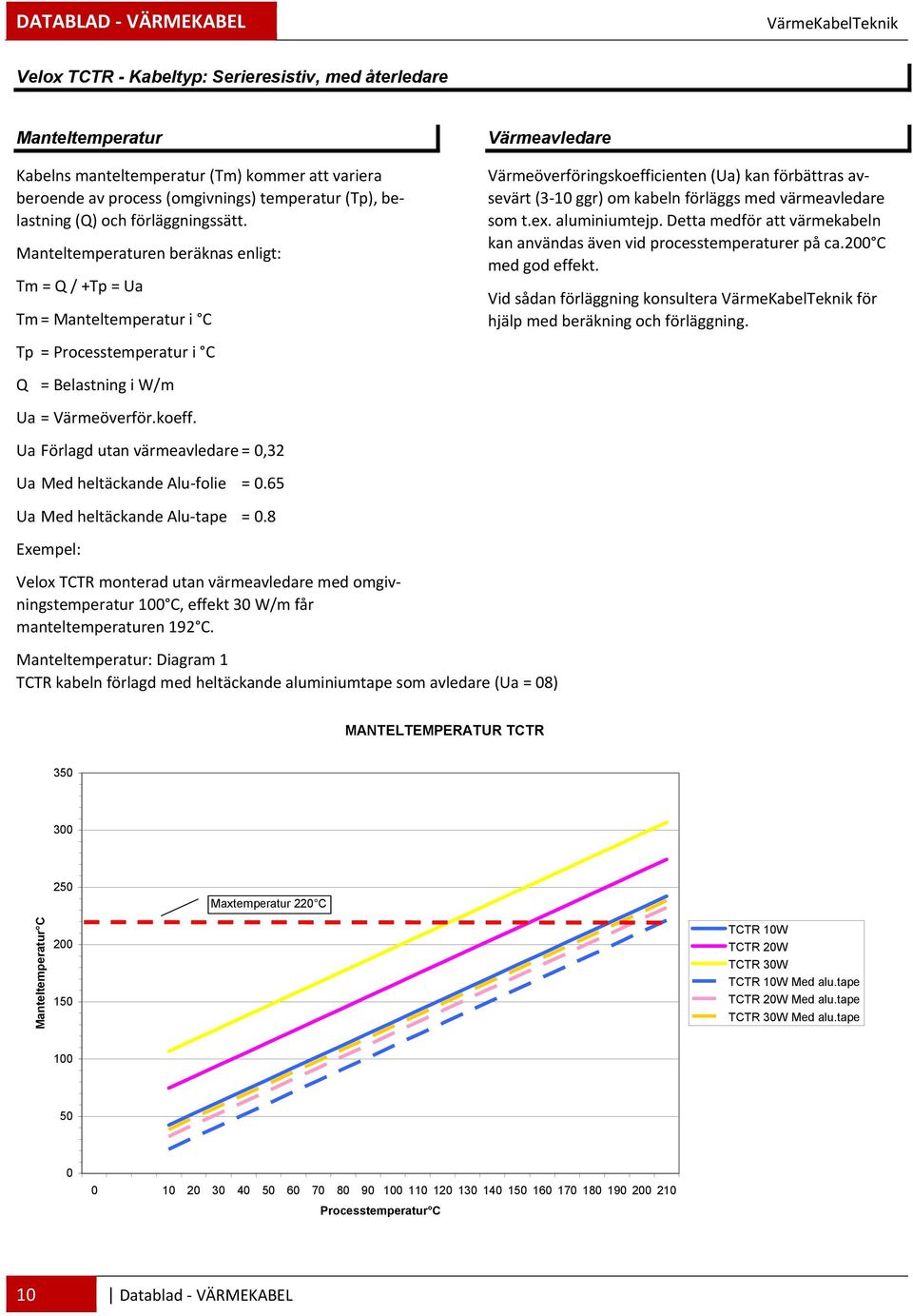 Manteltemperaturen beräknas enligt: Tm = Q / +Tp = Ua Tm = Manteltemperatur i C Värmeavledare Värmeöverföringskoefficienten (Ua) kan förbättras avsevärt (3 10 ggr) om kabeln förläggs med