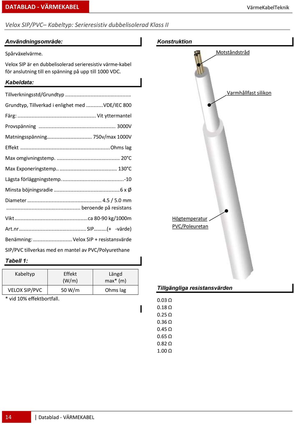 .. Varmhållfast silikon Grundtyp, Tillverkad i enlighet med... VDE/IEC 800 Färg:... Vit yttermantel Provspänning... 3000V Matningsspänning... 750v/max 1000V Effekt... Ohms lag Max omgivningstemp.