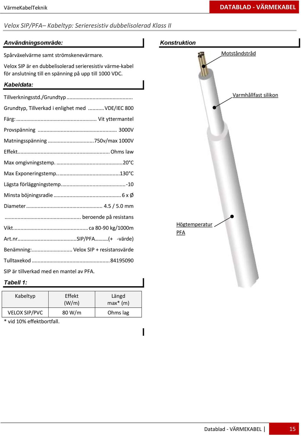 .. Vit yttermantel Provspänning... 3000V Matningsspänning... 750v/max 1000V Effekt... Ohms law Max omgivningstemp.... 20 C Max Exponeringstemp.....130 C Lägsta förläggningstemp.