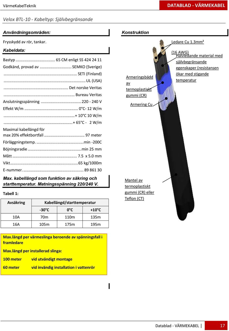 .. + 65 C 2 W/m Maximal kabellängd för max 20% effektbortfall... 97 meter Förläggningstemp.... min 200C Böjningsradie... min 25 mm Mått... 7.5 x 5.0 mm Vikt... 65 kg/1000m E nummer.... 89 861 30 Max.