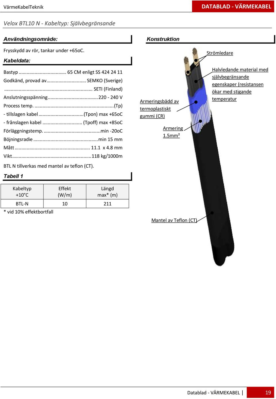.. min 15 mm Mått... 11.1 x 4.8 mm Vikt... 118 kg/1000m BTL N tillverkas med mantel av teflon (CT).