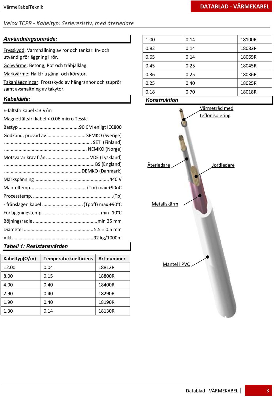 .. 90 CM enligt IEC800 Godkänd, provad av... SEMKO (Sverige)... SETI (Finland)... NEMKO (Norge) Motsvarar krav från... VDE (Tyskland)... BS (England)... DEMKO (Danmark) Märkspänning... 440 V Manteltemp.