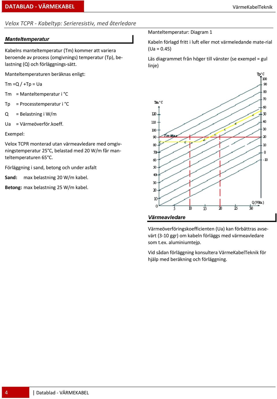 Velox TCPR monterad utan värmeavledare med omgivningstemperatur 25 C, belastad med 20 W/m får manteltemperaturen 65 C. Förläggning i sand, betong och under asfalt Sand: max belastning 20 W/m kabel.