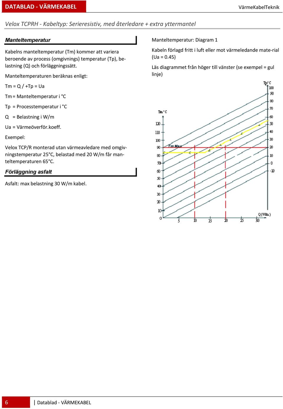Manteltemperaturen beräknas enligt: Tm = Q / +Tp = Ua Tm = Manteltemperatur i C Tp = Processtemperatur i C Q = Belastning i W/m Ua = Värmeöverför.koeff.