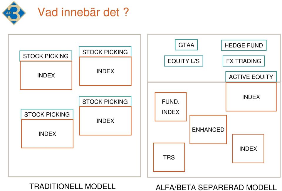 TRADING INDEX INDEX ACTIVE EQUITY STOCK PICKING FUND.